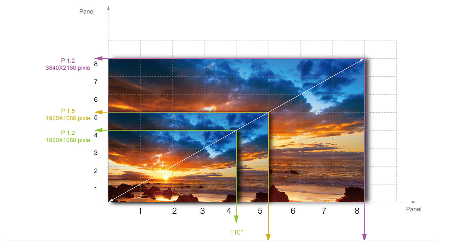 indoor LED Panel